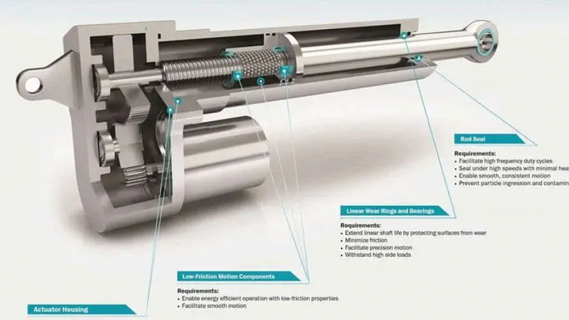 linear-actuators