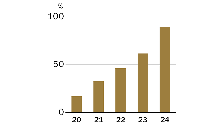 fornybar-fossifri-el-2024